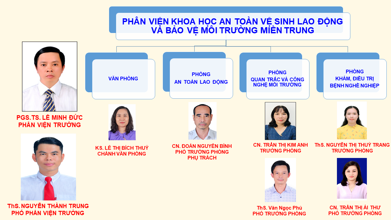 Co cau to chuc CNIOSH 141125